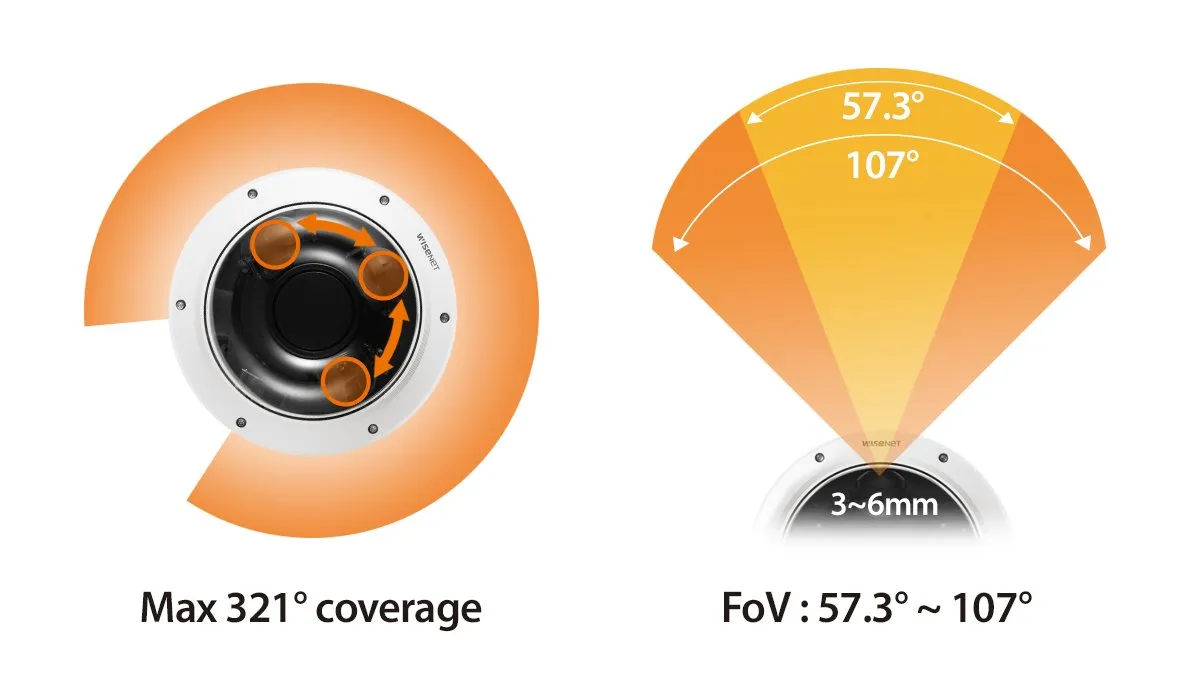 PNM-8082VT 6MP (2MP x 3) Multi-sensor, Multi-Directional Kamera